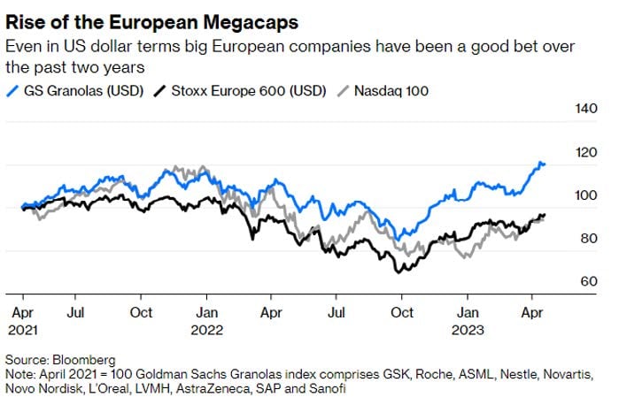 Granolas The European Superstar Stocks   Pic 4 May 16 2023 12 24 51 0322 PM 